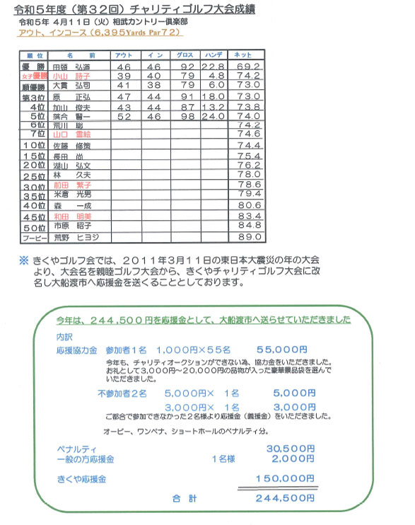 きくやの親睦ゴルフ大会【チャリティゴルフ】